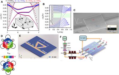 Recent Progress in Chiral Topological Quantum Interface